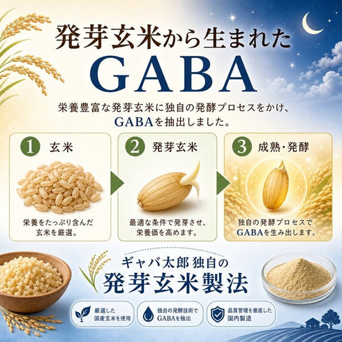 【SKU-201G】ギャバ太郎スーパー50 1ヶ月分 ぐっすり睡眠、スッキリお目覚め、お米の胚芽を使用した健康と美への贈り物 (コピー) - サプリ専門店 ギャバ太郎SHOP本店