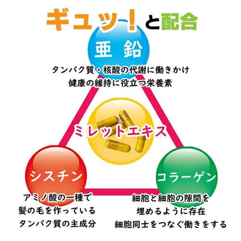 【SKU-303】高濃度スーパーミレットエキス - サプリ専門店 ギャバ太郎SHOP本店