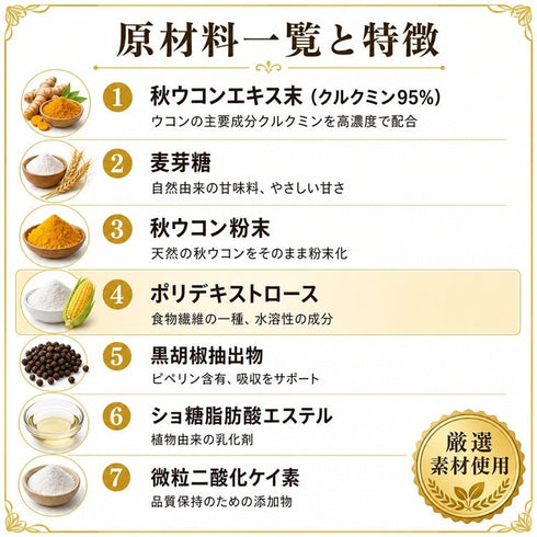 【SKU-311】濃縮ウコンパワー クルクミン120mg配合 高濃度クルクミノイド95% 黒胡椒抽出物で吸収強化 無添加 健康維持サポートサプリ - サプリ専門店 ギャバ太郎SHOP本店