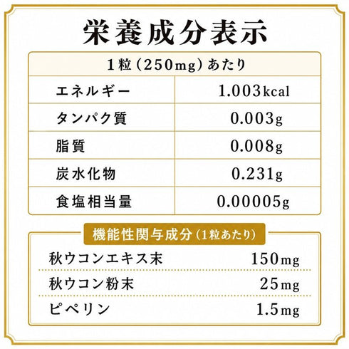 【SKU-311】濃縮ウコンパワー クルクミン120mg配合 高濃度クルクミノイド95% 黒胡椒抽出物で吸収強化 無添加 健康維持サポートサプリ - サプリ専門店 ギャバ太郎SHOP本店