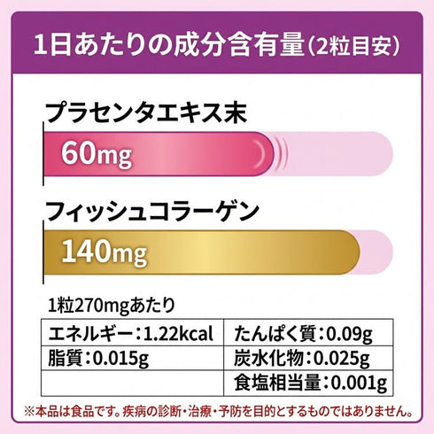 【SKU - 408】プラセンタ コラーゲンミックス - サプリ専門店 ギャバ太郎SHOP本店