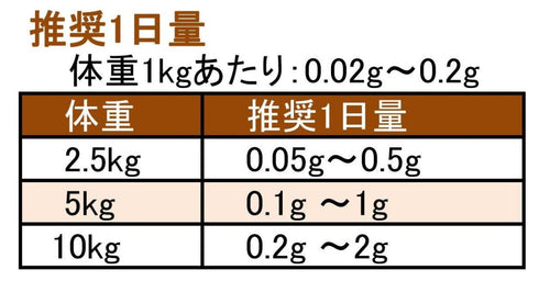 【SKU-801】ミリタリス 15g/30g 犬 猫 ペット 免疫力 サプリ 日本産100%サナギタケ冬虫夏草 コルジセピン 粉末 - サプリ専門店 ギャバ太郎SHOP本店